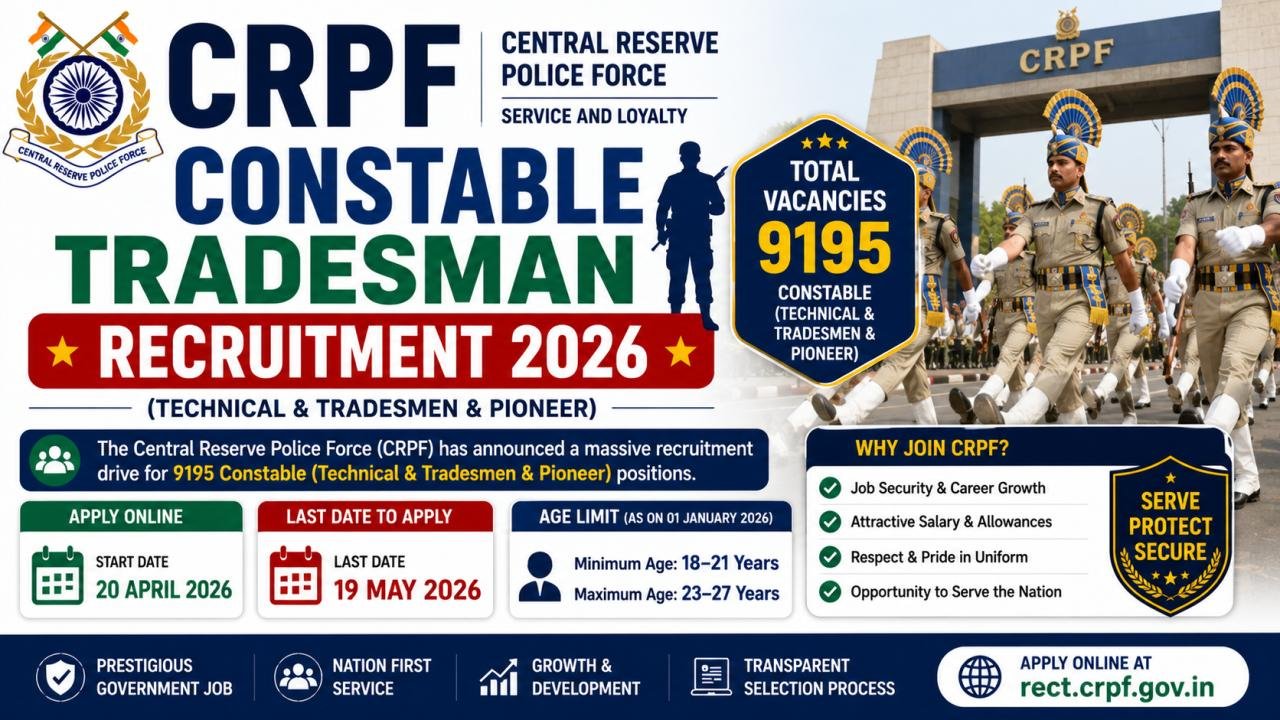 CRPF Constable Tradesman Recruitment 2026