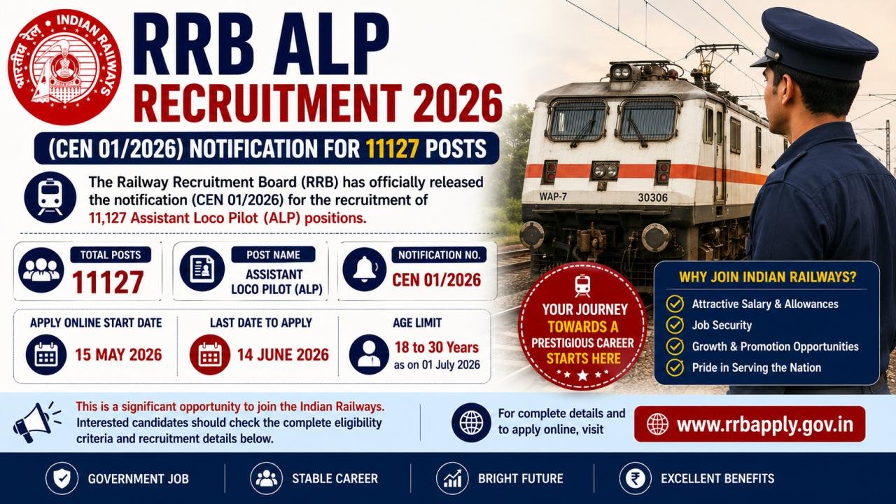 RRB ALP Recruitment 2026 (CEN 01/2026) Notification For 11127 Posts